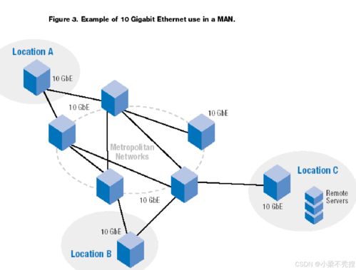 計算機網絡技術基石 以太網的演進與應用